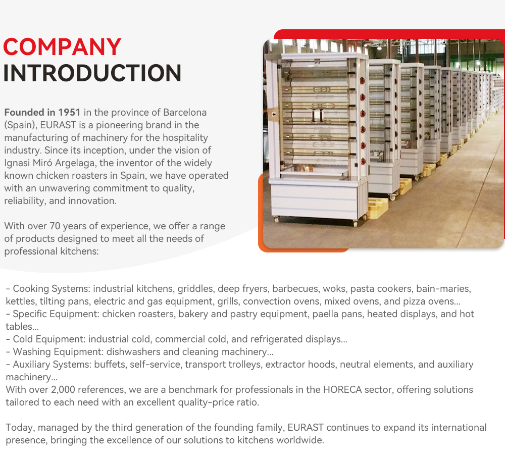 Commercial Kitchen Equipment M - огляд і ціна Commercial Kitchen Manufacturers