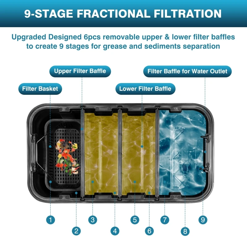 Commercial Oil-water Separator - огляд і ціна Commercial Kitchen Grease Interceptor